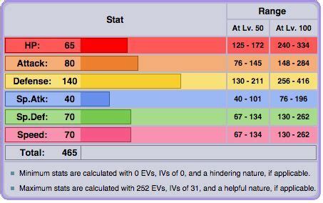 skarmory base stat total.